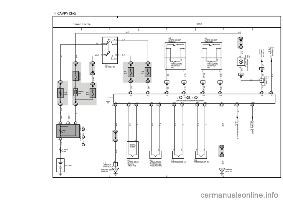 TOYOTA CAMRY 1999 Service Repair Manual 1
234
14 CAMRY CNG
28
,
B 10AB
2
12A
Y± BY
P13
PRETENSIONER LHA 1 2ACC
IG1
IG2
ST2 AM13
I10
IGNITION SW6 7AM2
1ACENTER AIRBAG SENSOR ASSEMBLY
,
1B 1
1F 1C1K 2
2A 1
10A ECU±B
2J 7
42L
30A
AM2
B±G
TOYOTA CAMRY 1999 Service Repair Manual 1
234
14 CAMRY CNG
28
,
B 10AB
2
12A
Y± BY
P13
PRETENSIONER LHA 1 2ACC
IG1
IG2
ST2 AM13
I10
IGNITION SW6 7AM2
1ACENTER AIRBAG SENSOR ASSEMBLY
,
1B 1
1F 1C1K 2
2A 1
10A ECU±B
2J 7
42L
30A
AM2
B±G