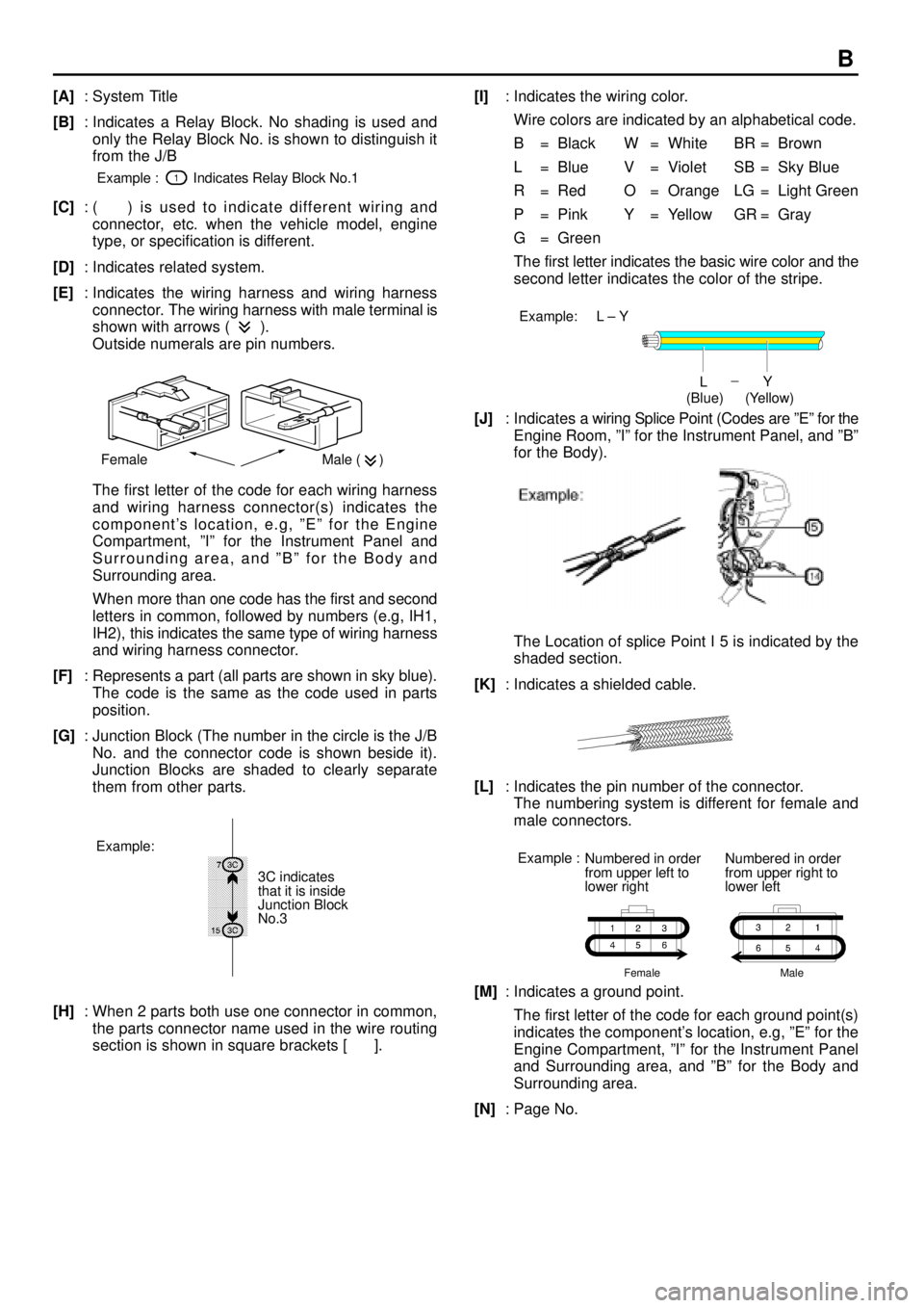 TOYOTA CAMRY 1999  Service Repair Manual B
[A]: System Title
[B]: Indicates a Relay Block. No shading is used and
only the Relay Block No. is shown to distinguish it
from the J/B
Example :         Indicates Relay Block No.1
[C]: (    ) is us