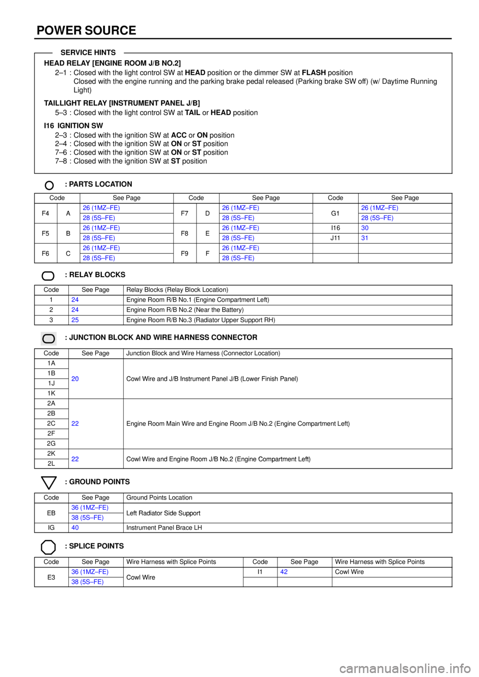 TOYOTA CAMRY 1999  Service Repair Manual POWER SOURCE
HEAD RELAY [ENGINE ROOM J/B NO.2]
2±1 : Closed with the light control SW at HEAD position or the dimmer SW at FLASH position
Closed with the engine running and the parking brake pedal re