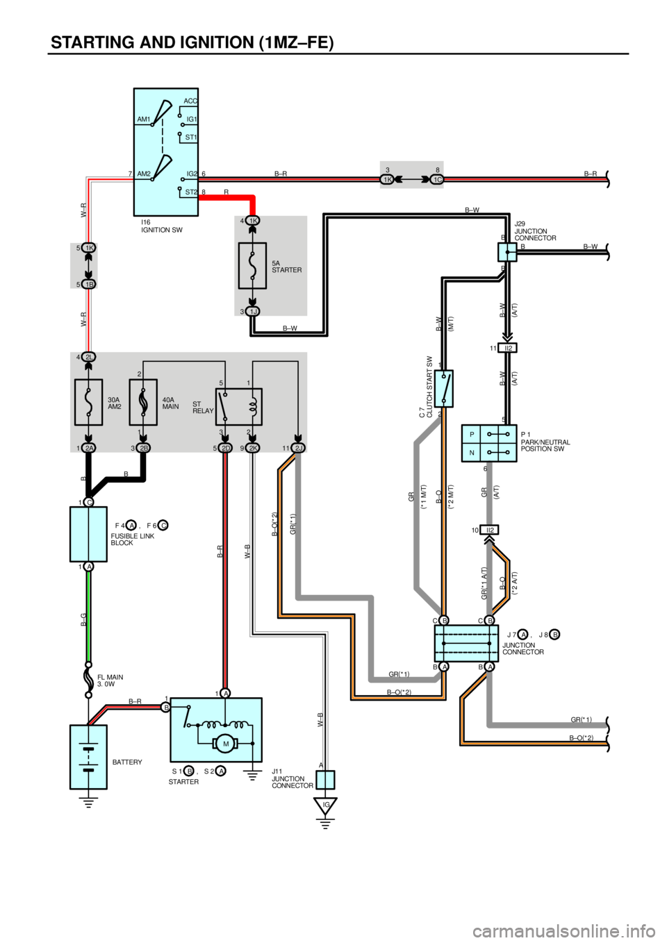TOYOTA CAMRY 1999  Service Repair Manual STARTING AND IGNITION (1MZ±FE)
2L 4
2A 1
IG M 1
B1
B±RB±R
B±G
B±RB
IGNITION SW
32 51
30A
AM2ST
RELAY
PARK/NEUTRAL
POSITION SW
BATTERY FL MAI N
3. 0WI16
P 1
AP
N5
6 2D 52K92J11 40A
MAIN 76
8 AM2 A