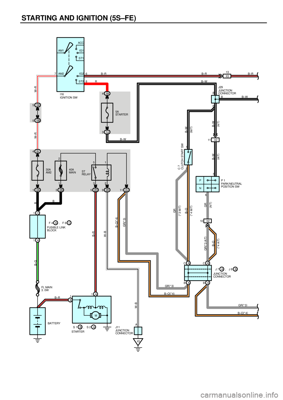 TOYOTA CAMRY 1999  Service Repair Manual STARTING AND IGNITION (5S±FE)
2L 4
2A 1
IG M 1
B1
B±R
B±G
B±RB
IGNITION SW
32 51
30A
AM2ST
RELAY
PARK/NEUTRAL
POSITION SW
BATTERY FL MAI N
3. 0WI16
P 1
AP
N5
6 2D 52K92J11 40A
MAIN 76
8 AM2 AM1ACC