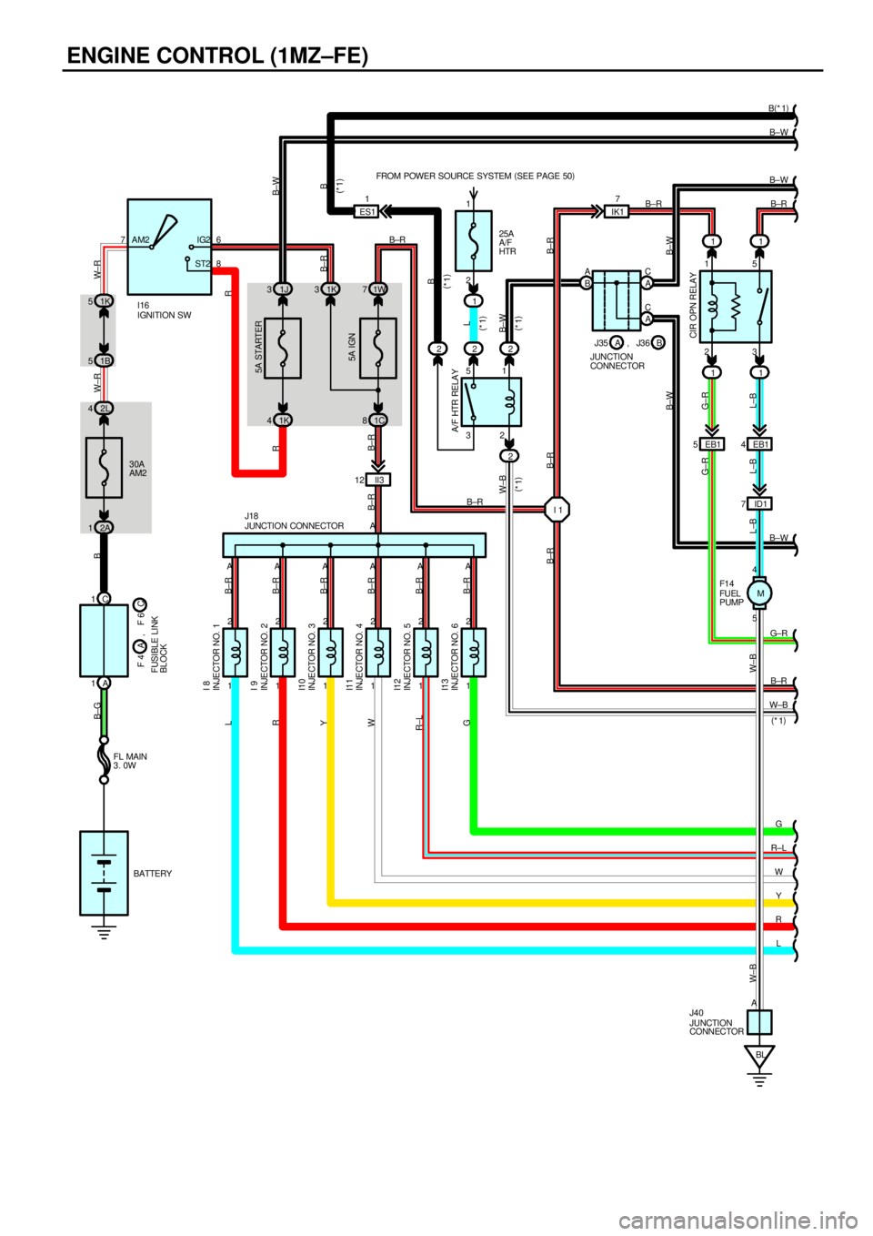 TOYOTA CAMRY 1999  Service Repair Manual ENGINE CONTROL (1MZ±FE)
76
8 AM2 IG2
ST2
30A
AM2
5A IGN
1K 5
2L 41W 7 1K 311
1B 5
2A 11C 811
EB1 5
II3 12EB1 4
ID1 7
1 2
1 2
1 2
1 2
1 2
1 25 4 23 15
C 1
A 1
BL AAAAAAA
AG± R
G
R±L
W
Y
R
L B±R B(
