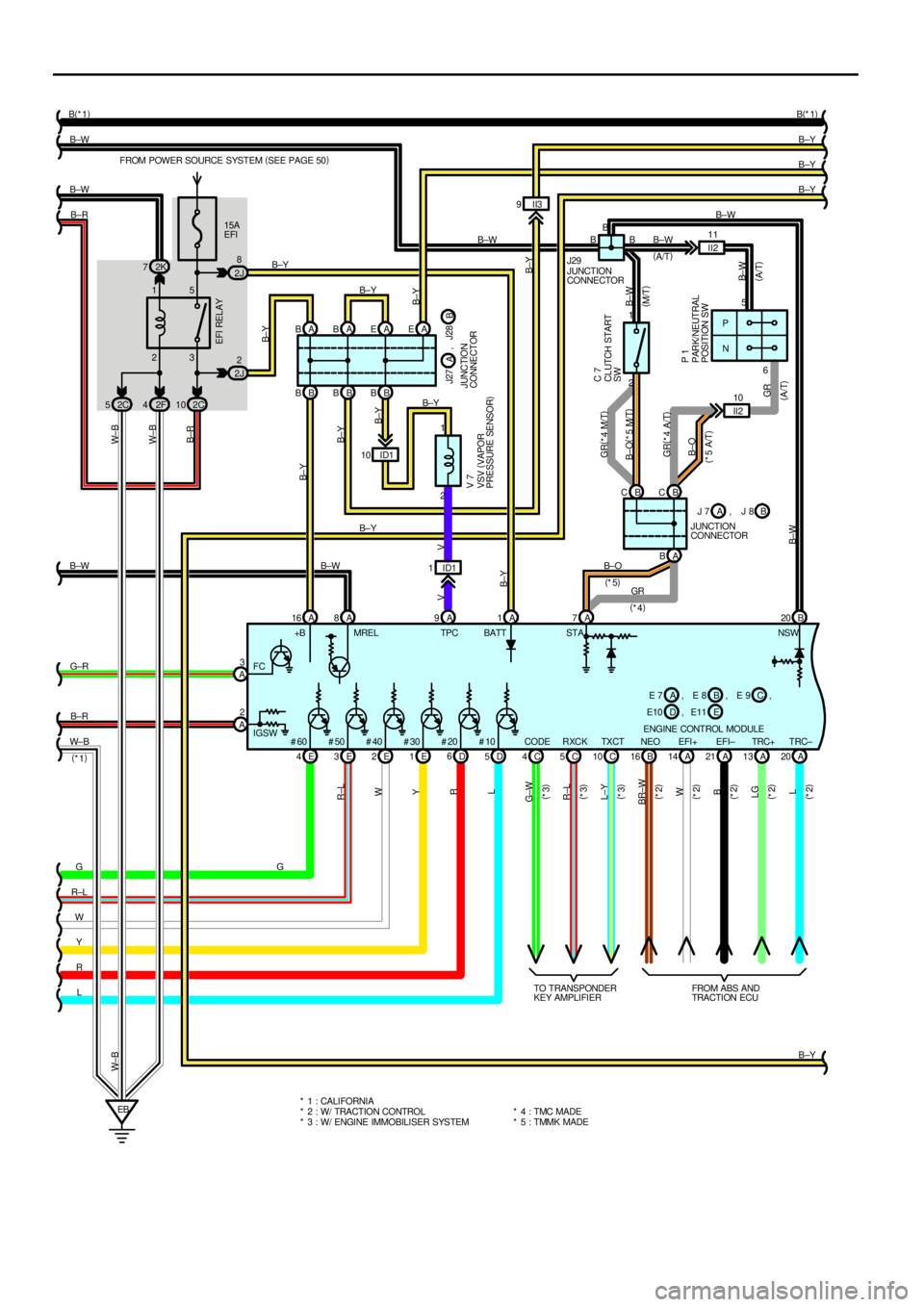 TOYOTA CAMRY 1999  Service Repair Manual 2K 7
2F 42C10 23 15
E 4E3E2E1DD5 B BBB A BAB
A 16 A1
EB15A
EFI FROM POWER SOURCE SYSTEM (
SEE PAGE 50)
II3 9
B±Y B±Y B±Y
B±Y B±W
B±R
G
R±L
W
Y
R
LB±Y
B±YB±YB±R W± B
R±L
W
Y
R
L W± B
EFI 