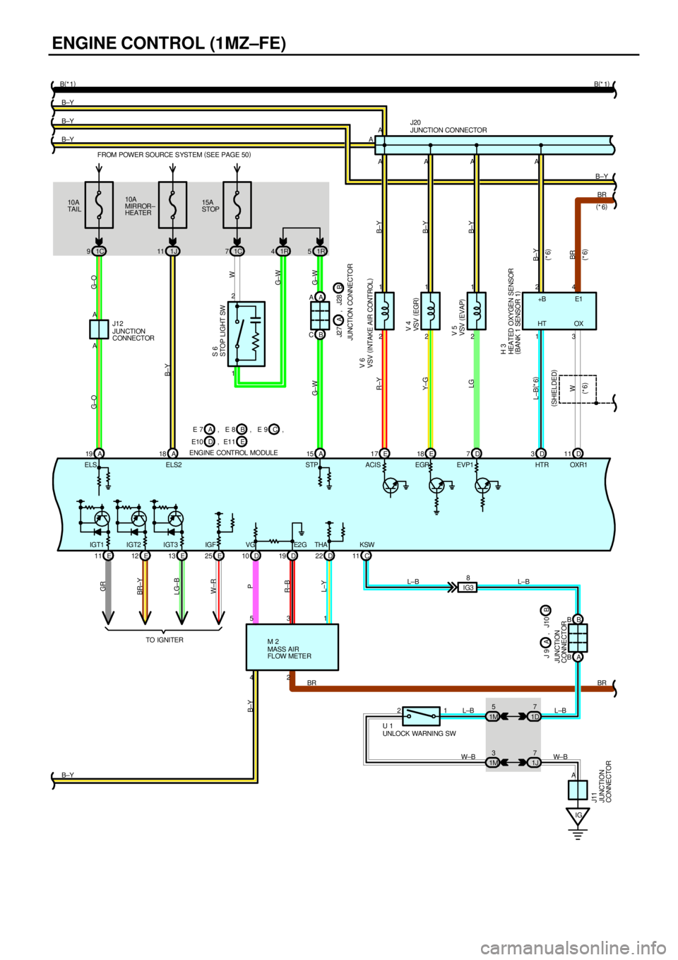 TOYOTA CAMRY 1999  Service Repair Manual ENGINE CONTROL (1MZ±FE)
10A
MIRROR±
HEATER FROM POWER SOURCE S YSTEM (
SEE PAGE 50)
1J 1115A
STOP
1C 7 10A
TAI L
1C 9
2 1
2 1
2 1
D 19 D 10 E 25 E 13 E 12 E 111R 5
2 4AAA
53A
A
B±Y B±Y B±Y B±Y
B