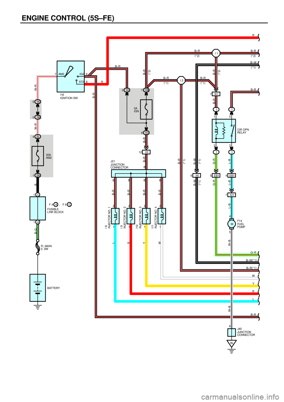 TOYOTA CAMRY 1999  Service Repair Manual ENGINE CONTROL (5S±FE)
11
11 23 15
CIR OPN
RELAY 5A
IGN
30A
AM2 1K 5
2L 41K 31W7
1C 8 1B 5
2A 1
BL ID1 7EB1 4 EB1 5 II3 12
1 2
1 2
1 2
1 2 C 1
A 176
8 AM2 IG2
ST2
B B B B
5 4 B
G± R
B±W(
*1)
B±R(
