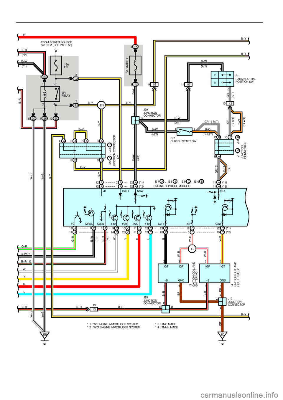 TOYOTA CAMRY 1999  Service Repair Manual 23 15P
N5
6
I 2 15A
EFI FROM POWER SOURCE
SYSTEM (
SEE PAGE 50)
EBEC
5A STARTER
1K 4
2K 7
2F 42C10
B EBB
A 14 D7A1C9C10 C17 C 23 C22 A 12A B
A 1A22 A11 1J 3
4 1 4 1
A2 3 3 2 B
B±Y Y W B±R(
*1) B±W(