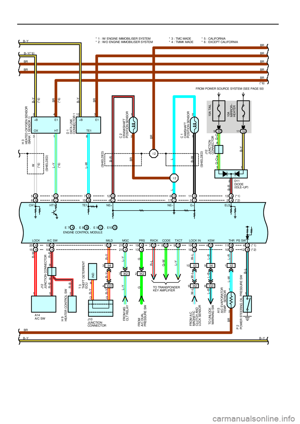 TOYOTA CAMRY 1999  Service Repair Manual FROM POWER SOURCE SYSTEM (
SEE PAGE 50)
1C 91J11
1 2
2 1
IK2 7IK22
IK2 9II3 10 II21
1 I 2 I 2
A 10 A 20 A21 A19 C19 B11 C4 B 6C8B15 C4C17 C5A2
2 1 B8 1 3
2 A
B4 2123
A
1 3
2 5 1
BR
B±YBR BRB±Y(
*6) 