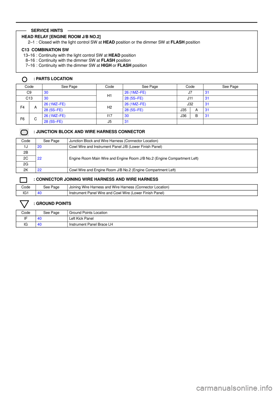 TOYOTA CAMRY 1999  Service Repair Manual HEAD RELAY [ENGINE ROOM J/B NO.2]
2±1 : Closed with the light control SW at HEAD position or the dimmer SW at FLASH position
C13  COMBINATION SW
13±16 : Continuity with the light control SW at HEAD 