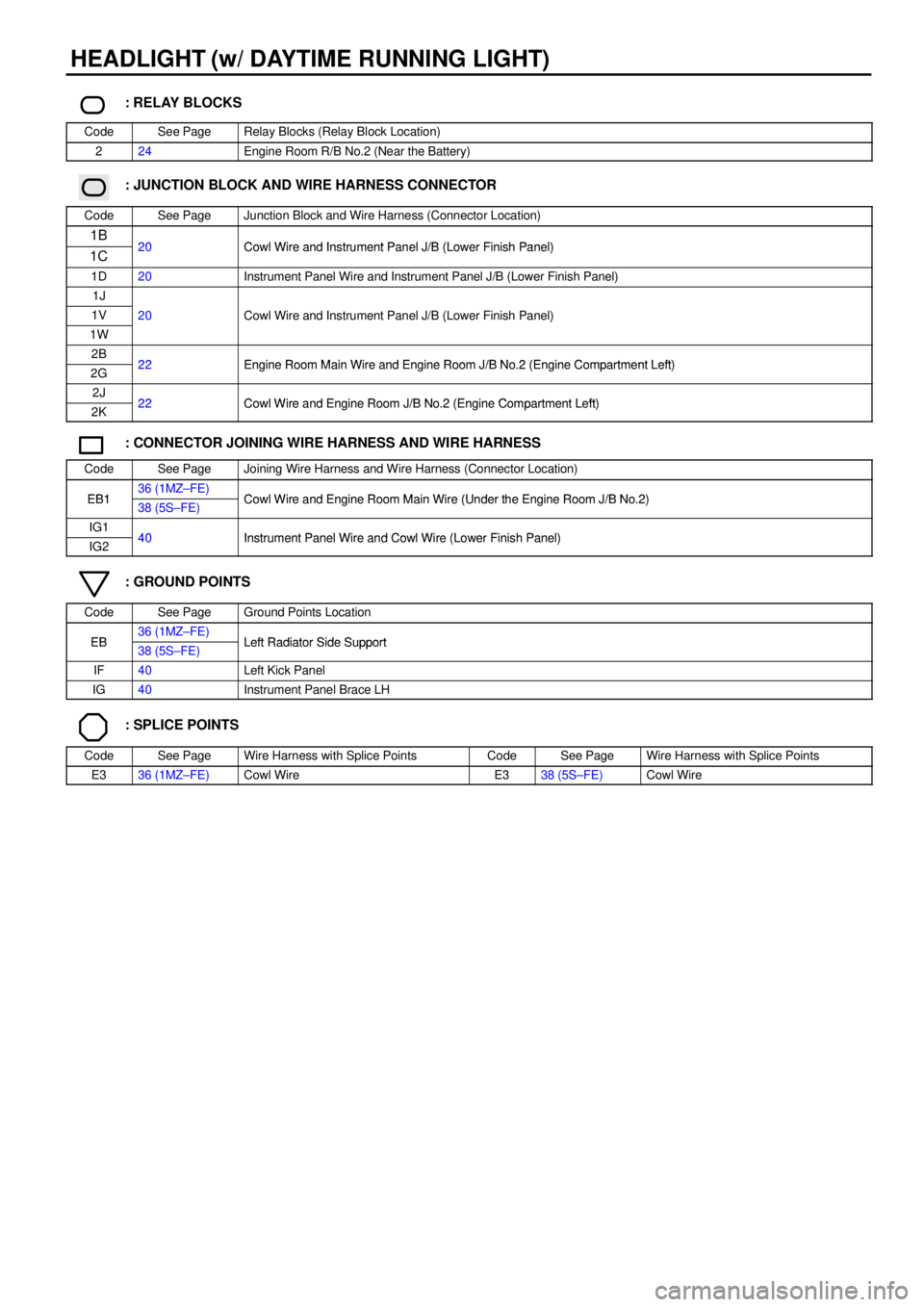 TOYOTA CAMRY 1999  Service Repair Manual HEADLIGHT (w/ DAYTIME RUNNING LIGHT)
: RELAY BLOCKS
CodeSee PageRelay Blocks (Relay Block Location)
224Engine Room R/B No.2 (Near the Battery)
: JUNCTION BLOCK AND WIRE HARNESS CONNECTOR
CodeSee PageJ