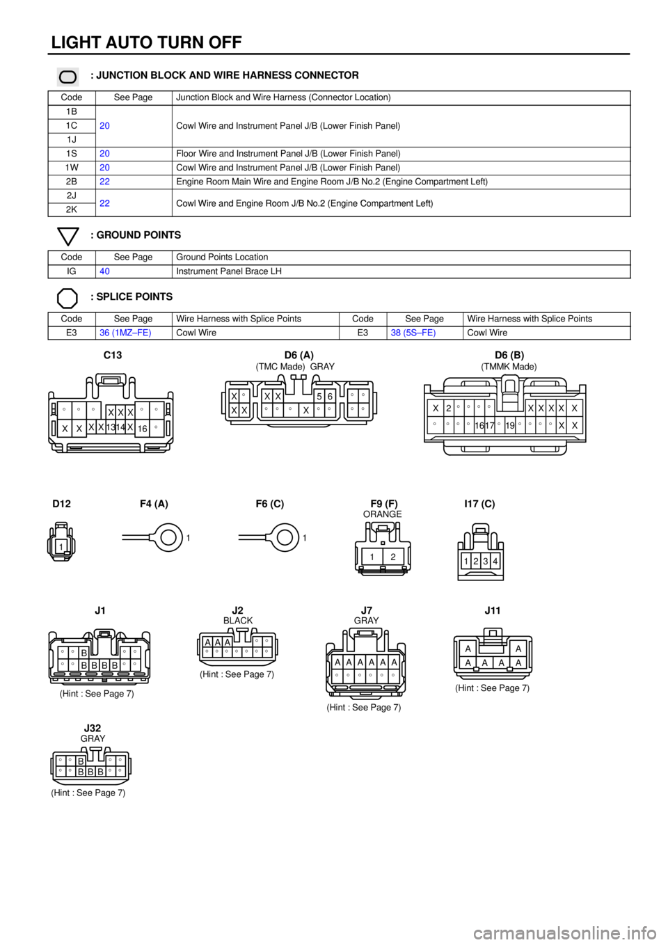 TOYOTA CAMRY 1999  Service Repair Manual LIGHT AUTO TURN OFF
: JUNCTION BLOCK AND WIRE HARNESS CONNECTOR
CodeSee PageJunction Block and Wire Harness (Connector Location)
1B
1C20Cowl Wire and Instrument Panel J/B (Lower Finish Panel)
1J
()
1S