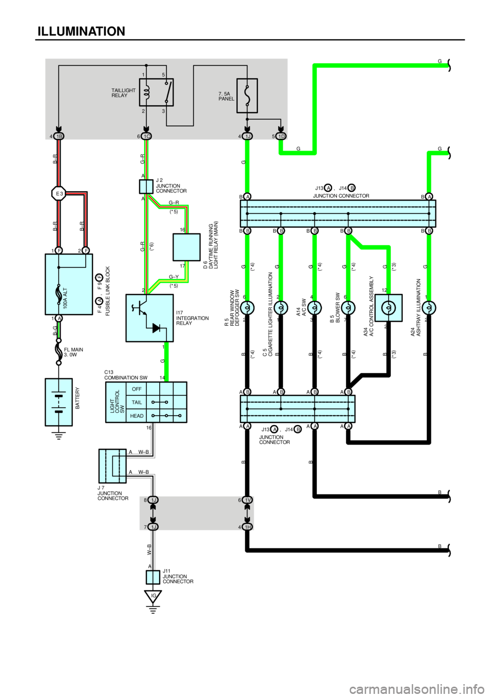 TOYOTA CAMRY 1999  Service Repair Manual ILLUMINATION
1B 41C61J4
IG1H 41V 61 2
3 4
7 6
2 1
1614 2G
B
G±R B± G
G
B
B
B B
TAILLIGHT
RELAY7. 5A
PANEL
INTEGRATION
RELAY
FL MAIN
3. 0W
BA TTERY
OFF
TAI L
HEAD
LIGHT
CONTROL
SW
G
I17 3 2 15
F 1
A 