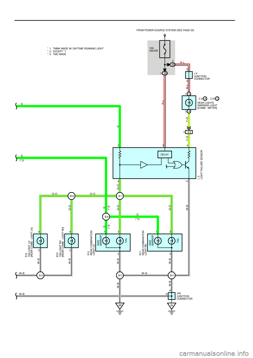 TOYOTA CAMRY 1999  Service Repair Manual 5 3
5 3
BL B11 9 3
W± B W± BW±B G±O
G±OG
LIGHT FAILURE SENSOR REAR COMBINATION
LIGHT RH REAR COMBINATION
LIGHT LH
R11 R 9
L 3
W± BG
114 8 10A
GAU GE FROM POWER S OURCE SYS TEM (
SEE PAGE 50)
1S 