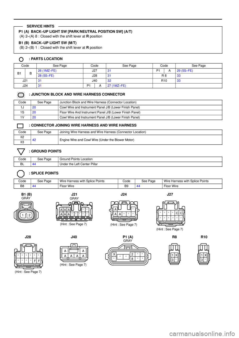 TOYOTA CAMRY 1999  Service Repair Manual P1 (A)  BACK±UP LIGHT SW [PARK/NEUTRAL POSITION SW] (A/T)
(A) 2±(A) 8 : Closed with the shift lever at R position
B1 (B)  BACK±UP LIGHT SW (M/T)
(B) 2±(B) 1 : Closed with the shift lever at R posi