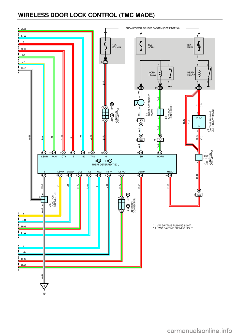 TOYOTA CAMRY 1999  Service Repair Manual WIRELESS DOOR LOCK CONTROL (TMC MADE)
A 16 A18 A1A11 B1B11
B 7
IF
JUNCTION
CONNECTOR J 5
A 15 A14 A9A8A10 A6
A CB AA 4A5 B AA C
J UNCTION
CONNECTORB A
A 1315A
ECU±IGFROM POWER SOURCE SYSTEM (
SEE PAG