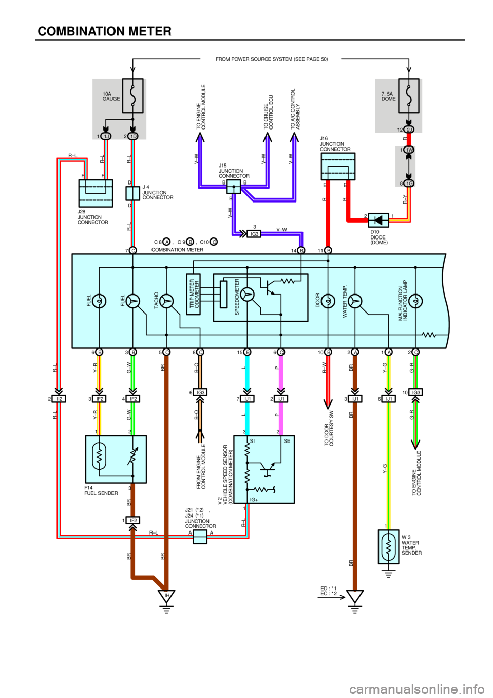 TOYOTA CAMRY 1999  Service Repair Manual COMBINATION METER
10A
GAUGEFROM POWER SOURCE SYSTEM (
SEE PAGE 50)
1D 27. 5A
DOME
2J 12
1J 1
1G 81W 1
IF2 3IF24IJ17IJ12IJ13IJ16 IG3 6IG3 10 C 7B 14 B11
B 6B3C5C8B15 C6B10 A2A1C2
FUEL
TACHO
SPEEDOMETER