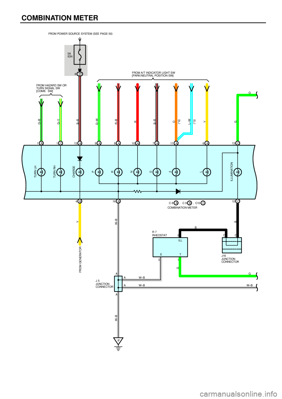 TOYOTA CAMRY 1999  Service Repair Manual COMBINATION METER
5A
IGN
1T 8 FROM POWER SOURCE SYSTEM (
SEE PAGE 50)
B 1C1A13 A9A8A10 A7A6C13
B 4B16C 12
IFW±B
W±BG
W±BG
B
G±B
G±Y
B±R
G±W
R±B
R
B±R
O
Y
G Y
W± B W±B
G
B
A2DD
A31
A
AETILL 
