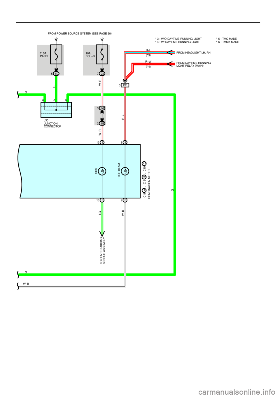 TOYOTA CAMRY 1999  Service Repair Manual 7. 5A
PANEL
1D 510A
ECU±B FROM POWER SOURCE SYSTEM (
SEE PAGE 50)
2J 7
B 12 B8
B 13 B9 1G 2IG1 3
W±R W±R
R±L
G LG
W± B
G
G
W± BR±L
R±W(
*3)
(
*4)FROM HEADLIGHT LH, RH
FROM DAYTIME RUNNING
LIGH