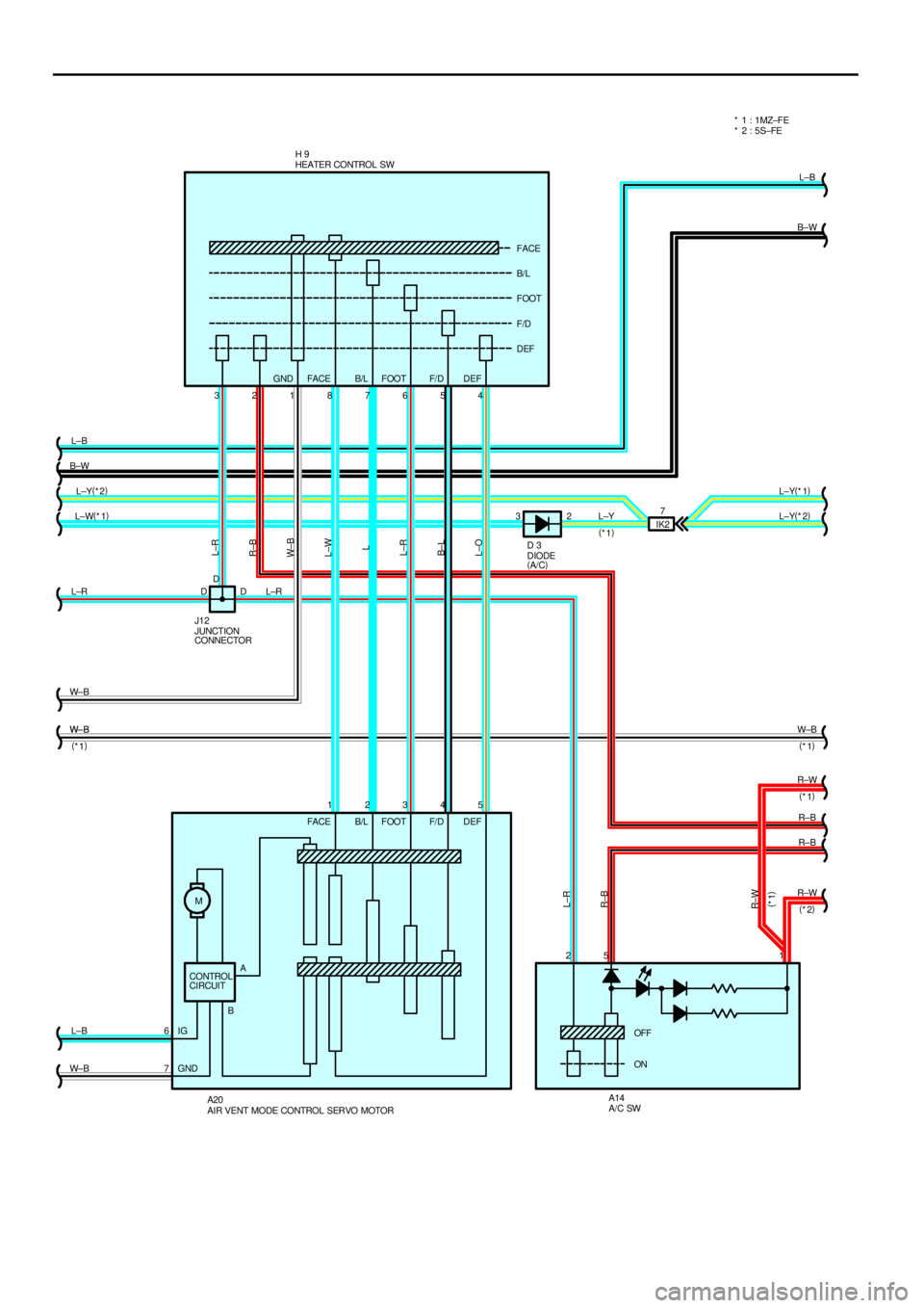 TOYOTA CAMRY 1999  Service Repair Manual M
CONTROL
CIRCUIT
AIR VENT MODE CONTROL SERVO MOTOR A20*  2 : 5S±FE * 1 : 1MZ±FE
IK27 4 5 6 7 8 1 2 3
DD3
12345
25 1
6
7D2
A/C SW A14 DIODE
(
A/C) D 3
JUNCTION
CONNECTOR J12 L±B
B±W
L±Y(
*2)
L±W