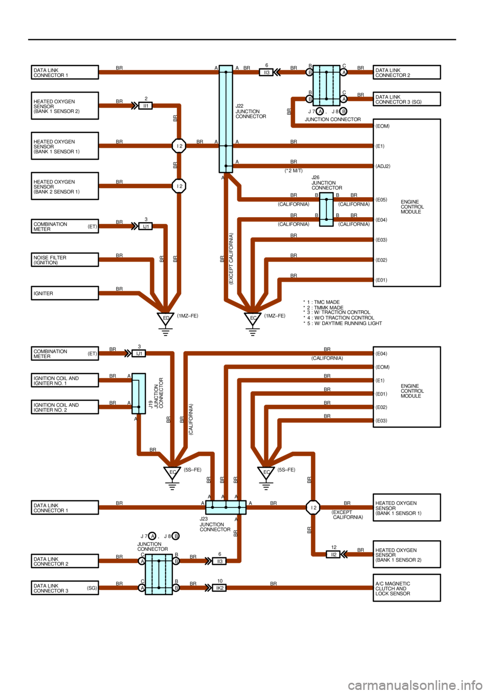 TOYOTA CAMRY 1999  Service Repair Manual HEATED OXYGEN
SENSOR
(
BANK 1 SENSOR 2)
HEATED OXYGEN
SENSOR
(
BANK 1 SENSOR 1)
HEATED OXYGEN
SENSOR
(
BANK 2 SENSOR 1)
COMBINATION
METER
NOISE  FILTER
(
IGNITION)
IGNITER DATA LINK
CONNECTOR 1DATA LI