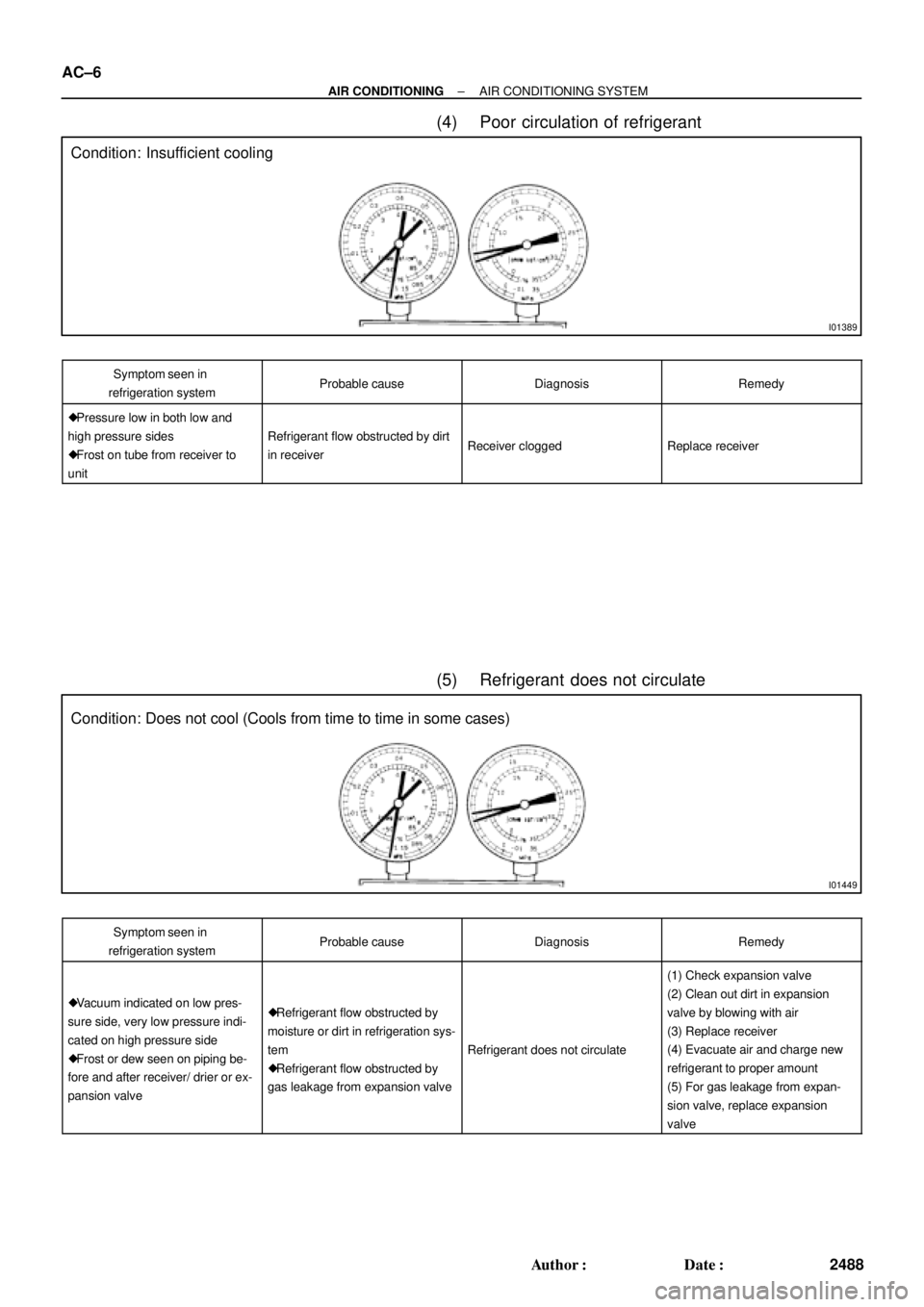 TOYOTA CAMRY 1999  Service Repair Manual I01389
Condition: Insufficient cooling
I01449
Condition: Does not cool (Cools from time to time in some cases) AC±6
± AIR CONDITIONINGAIR CONDITIONING SYSTEM
2488 Author: Date:
(4) Poor circulatio