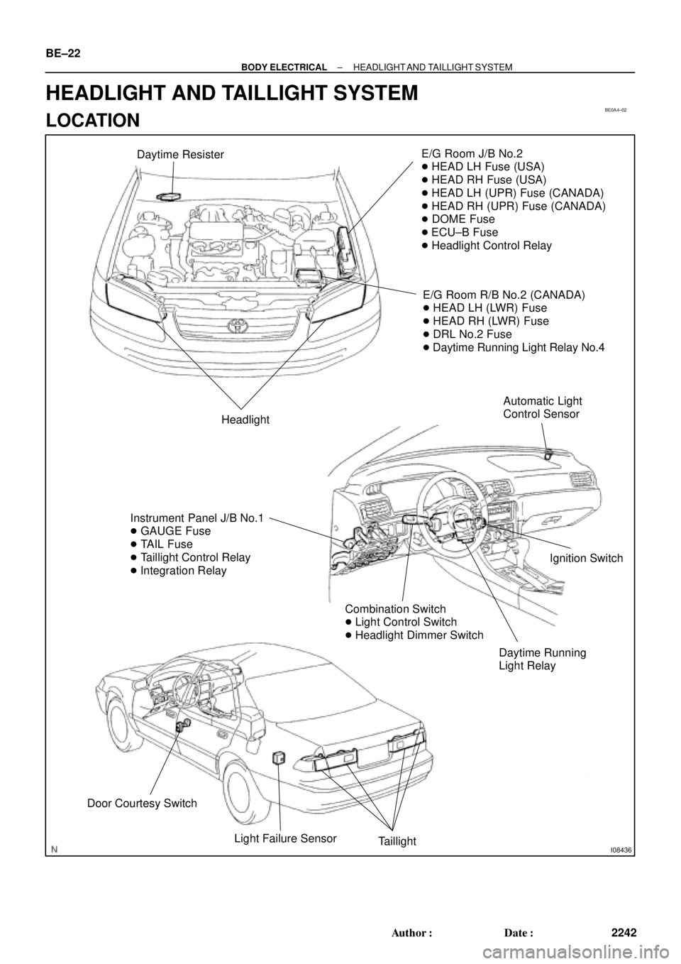 TOYOTA CAMRY 1999  Service Repair Manual BE0A4±02
I08436
Daytime ResisterE/G Room J/B No.2
 HEAD LH Fuse (USA)
 HEAD RH Fuse (USA)
 HEAD LH (UPR) Fuse (CANADA)
 HEAD RH (UPR) Fuse (CANADA)
 DOME Fuse
 ECU±B Fuse
 Headlight Control R