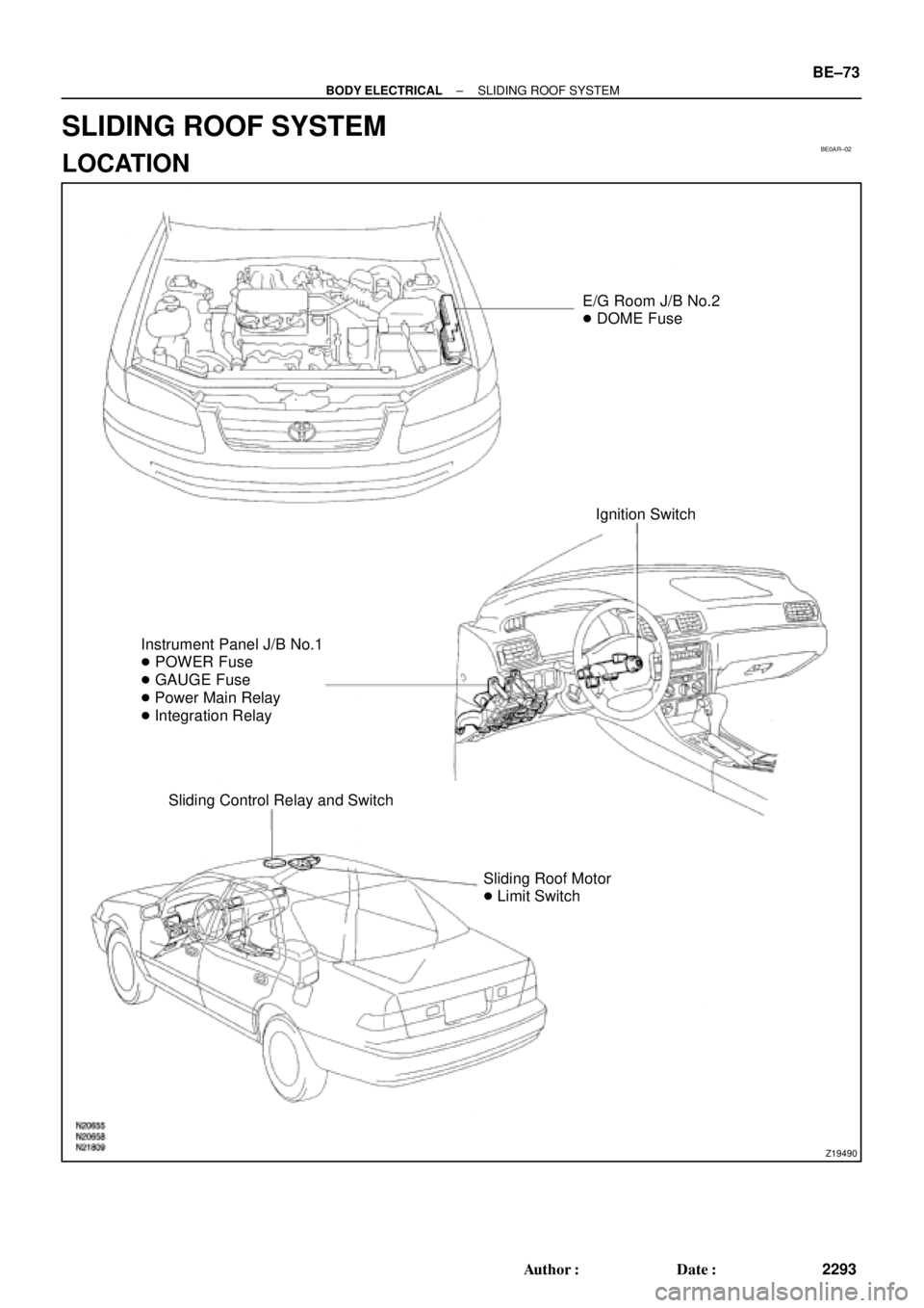 TOYOTA CAMRY 1999  Service Repair Manual BE0AR±02
Z19490
E/G Room J/B No.2
 DOME Fuse
Ignition Switch
Instrument Panel J/B No.1
 POWER Fuse
 GAUGE Fuse
 Power Main Relay
 Integration Relay
Sliding Control Relay and Switch
Sliding Roof 