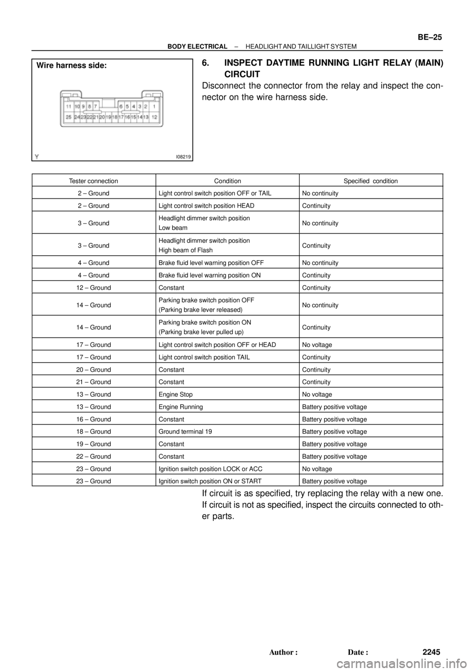 TOYOTA CAMRY 1999  Service Repair Manual I08219
Wire harness side:
± BODY ELECTRICALHEADLIGHT AND TAILLIGHT  SYSTEM
BE±25
2245 Author: Date:
6. INSPECT DAYTIME RUNNING LIGHT RELAY (MAIN)
CIRCUIT
Disconnect  the connector from the relay a