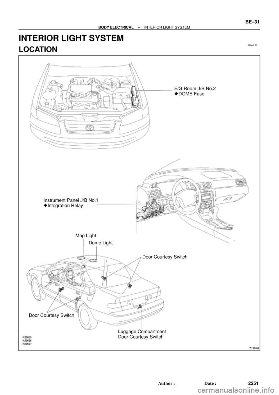 TOYOTA CAMRY 1999  Service Repair Manual BE0AA±03
Z19046
E/G Room J/B No.2
 DOME Fuse
Instrument Panel J/B No.1
 Integration Relay
Map Light
Dome Light
Door Courtesy Switch
Door Courtesy Switch
Luggage Compartment
Door Courtesy Switch
± 