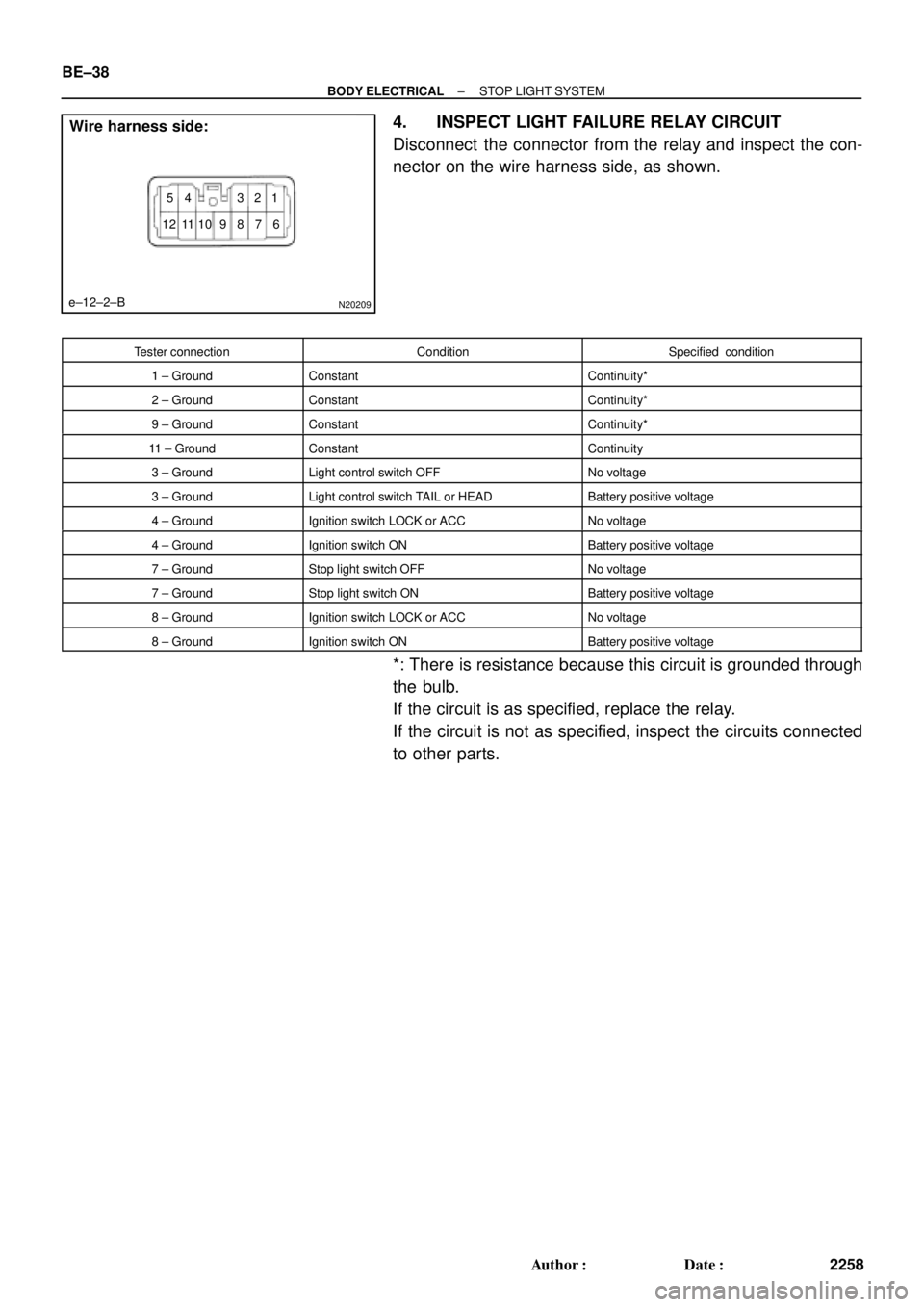 TOYOTA CAMRY 1999  Service Repair Manual N20209
Wire harness side:
1 2 3 4 5
6 7 8 9 10 11 12
e±12±2±B
BE±38
± BODY ELECTRICALSTOP LIGHT SYSTEM
2258 Author: Date:
4. INSPECT LIGHT FAILURE RELAY CIRCUIT
Disconnect  the connector from t