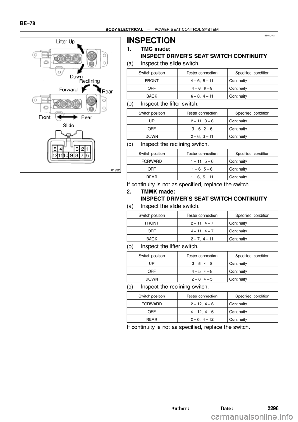 TOYOTA CAMRY 1999  Service Repair Manual BE0AU±02
I01932
Lifter Up
Down
Slide FrontRear Reclining
Forward
Rear
1 2 3 4 5
6 7 8 9 10 11 12 BE±78
± BODY ELECTRICALPOWER SEAT CONTROL SYSTEM
2298 Author: Date:
INSPECTION
1. TMC made:
INSPEC