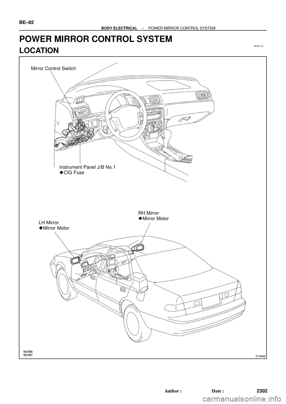 TOYOTA CAMRY 1999  Service Repair Manual BE0AV±03
Z19488
Mirror Control Switch
Instrument Panel J/B No.1
 CIG Fuse
LH Mirror
 Mirror MotorRH Mirror
 Mirror Motor BE±82
± BODY ELECTRICALPOWER MIRROR CONTROL SYSTEM
2302 Author: Date:
P