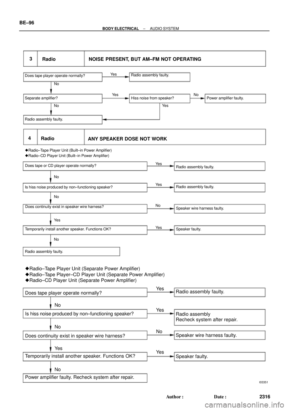 TOYOTA CAMRY 1999  Service Repair Manual I03351
3
Radio NOISE PRESENT, BUT AM±FM NOT OPERATING
ANY SPEAKER DOSE NOT WORK Radio 4
Does tape player operate normally?Radio assembly faulty.
Separate amplifier? Hiss noise from speaker? Power amp