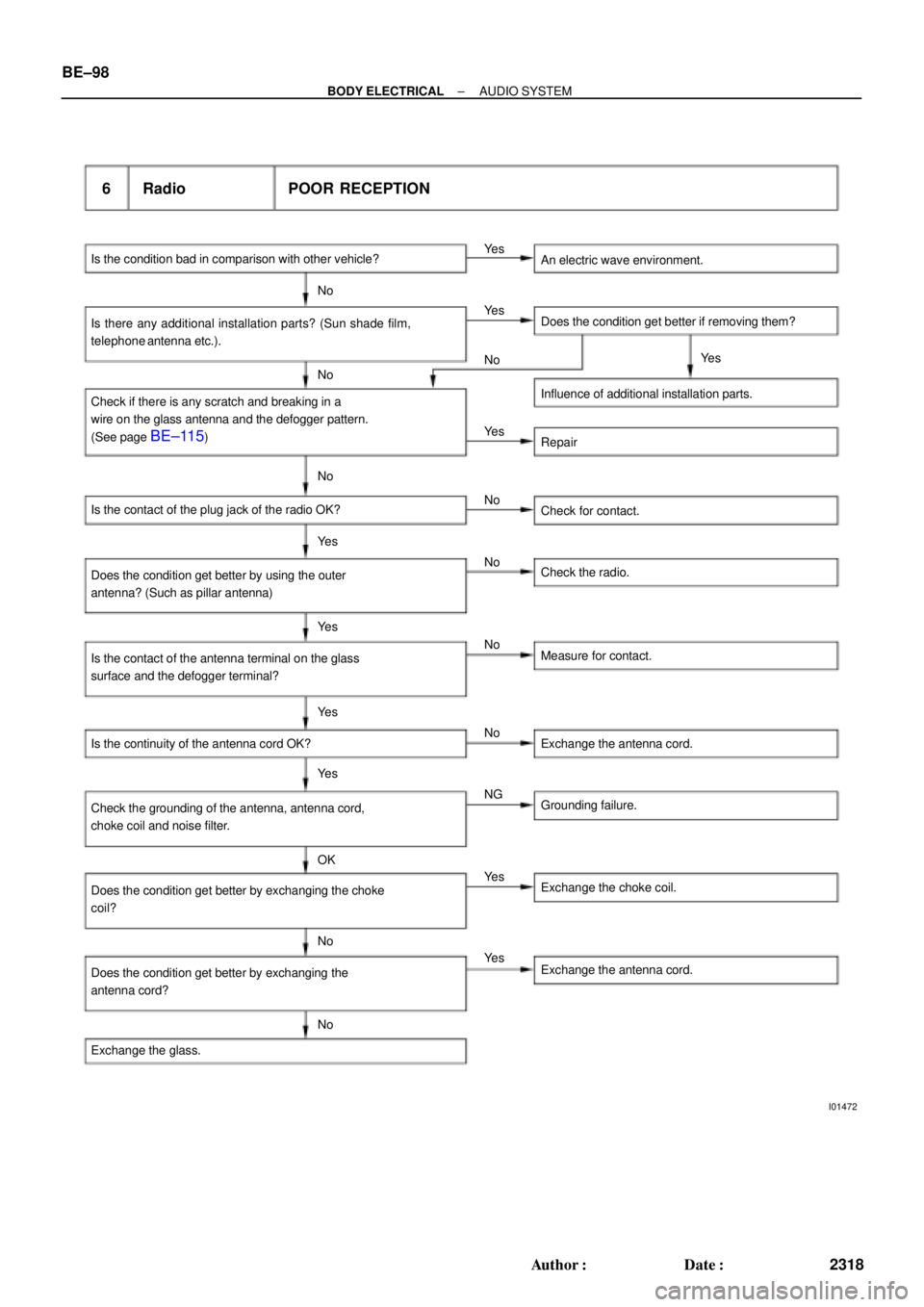 TOYOTA CAMRY 1999  Service Repair Manual I01472
Is the condition bad in comparison with other vehicle?
6 Radio POOR RECEPTION
An electric wave environment.
Is there any additional installation parts? (Sun shade film,
telephone antenna etc.).