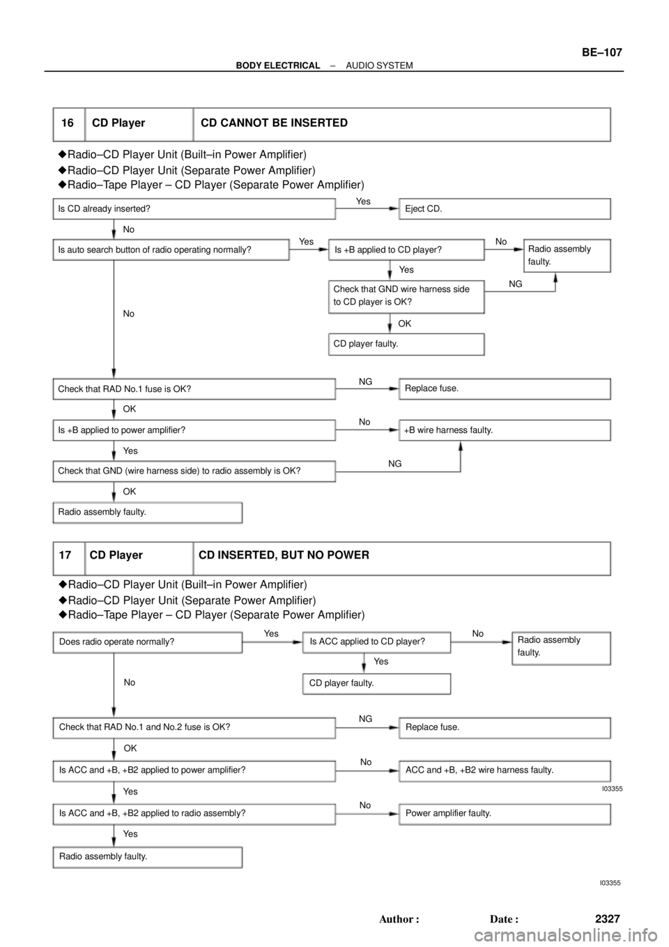 TOYOTA CAMRY 1999  Service Repair Manual I03355I03355
16 CD Player CD CANNOT BE INSERTED
Is CD already inserted? Eject CD.
Is auto search button of radio operating normally? Is +B applied to CD player?Radio assembly
faulty.
Check that GND wi