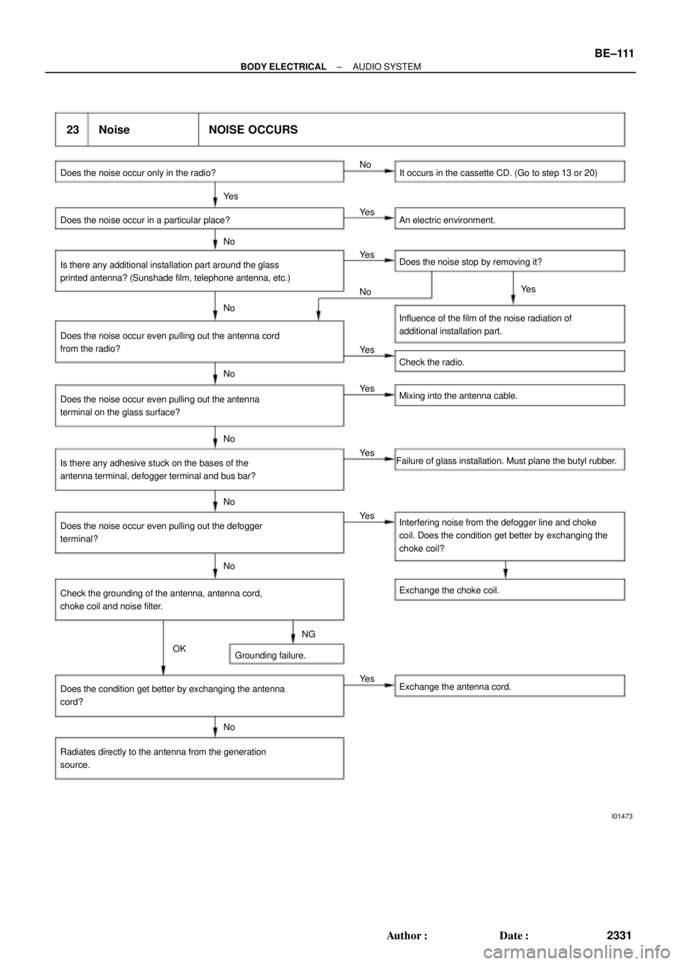 TOYOTA CAMRY 1999  Service Repair Manual I01473
23 Noise NOISE OCCURS
Does the noise occur only in the radio? It occurs in the cassette CD. (Go to step 13 or 20)
Does the noise occur in a particular place? An electric environment.No
Ye s
Ye 