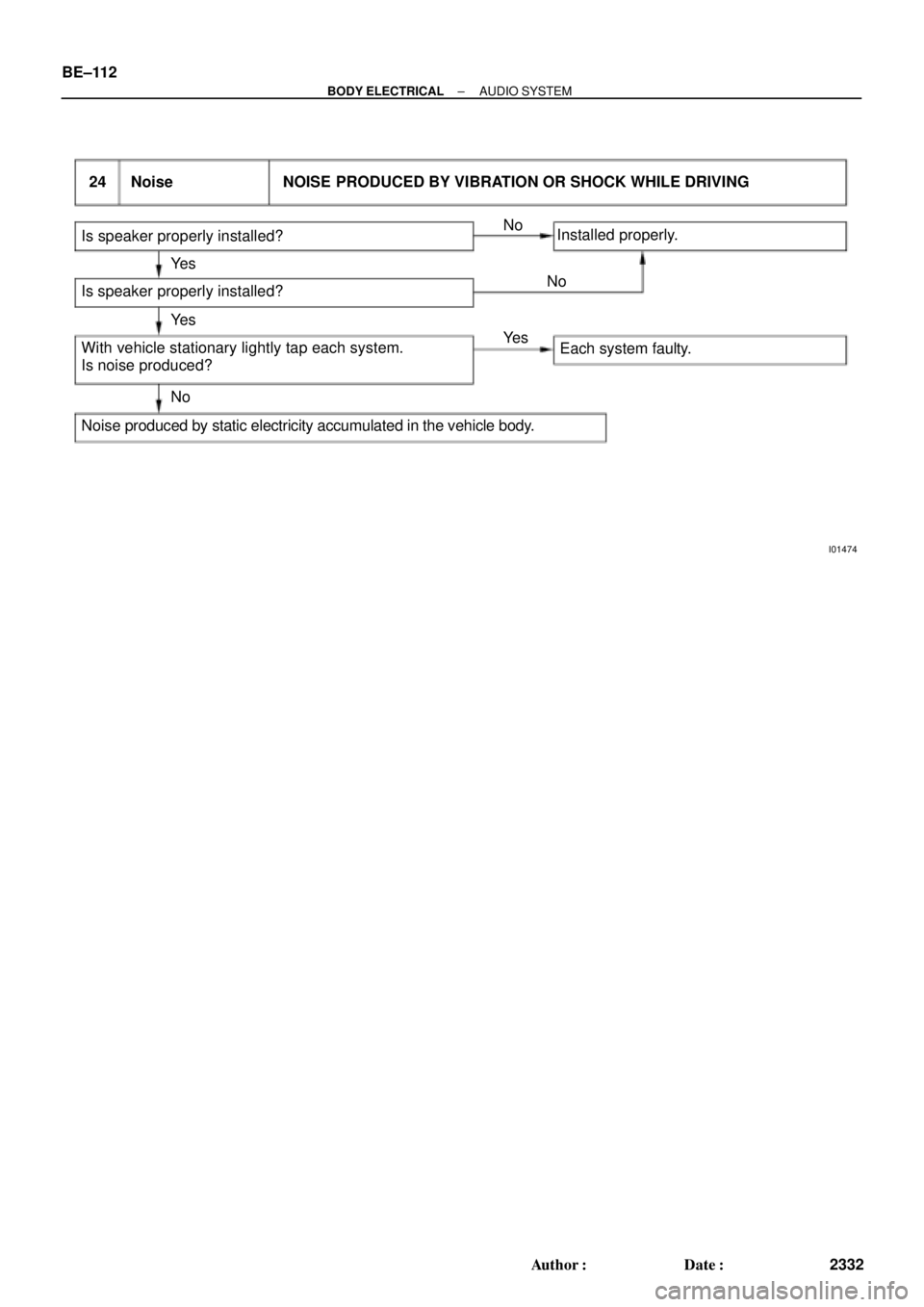 TOYOTA CAMRY 1999  Service Repair Manual I01474
24 Noise NOISE PRODUCED BY VIBRATION OR SHOCK WHILE DRIVING
Is speaker properly installed?
Is speaker properly installed?
With vehicle stationary lightly tap each system.
Is noise produced?
Noi