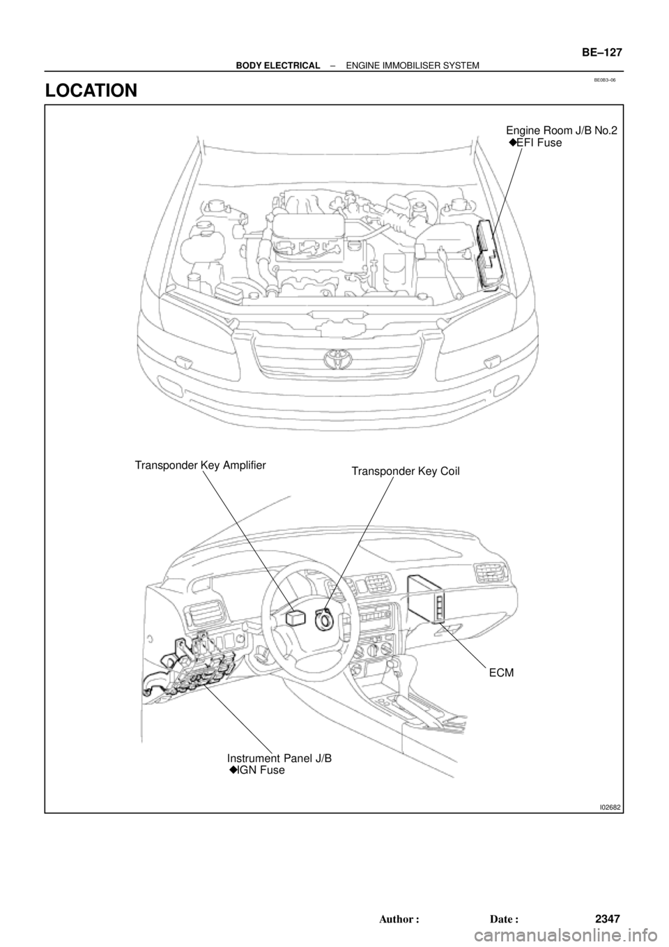 TOYOTA CAMRY 1999  Service Repair Manual BE0B3±06
I02682
Engine Room J/B No.2
 EFI Fuse
Transponder Key Amplifier
Transponder Key Coil
ECM
 IGN Fuse Instrument Panel J/B
± BODY ELECTRICALENGINE IMMOBILISER SYSTEM
BE±127
2347 Author: Da