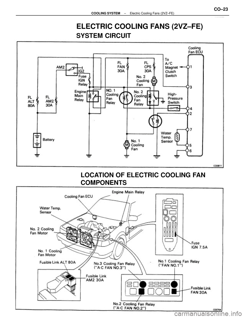 TOYOTA CAMRY V20 1986  Service Information ELECTRIC COOLING FANS (2VZ±FE)
SYSTEM CIRCUIT
LOCATION OF ELECTRIC COOLING FAN
COMPONENTS
± COOLING SYSTEMElectric Cooling Fans (2VZ±FE)CO±23 