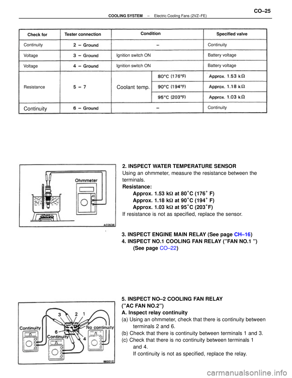 TOYOTA CAMRY V20 1986 Service Information 5. INSPECT NO±2 COOLING FAN RELAY
(ºAC FAN NO.2º)
A. Inspect relay continuity
(a) Using an ohmmeter, check that there is continuity between
terminals 2 and 6.
(b) Check that there is continuity bet TOYOTA CAMRY V20 1986 Service Information 5. INSPECT NO±2 COOLING FAN RELAY
(ºAC FAN NO.2º)
A. Inspect relay continuity
(a) Using an ohmmeter, check that there is continuity between
terminals 2 and 6.
(b) Check that there is continuity bet