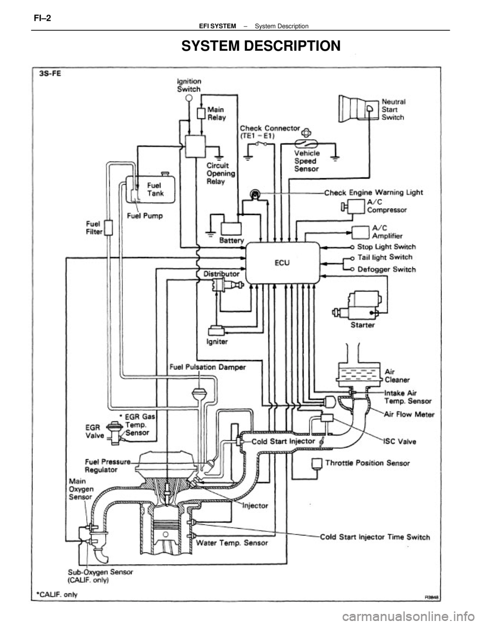 TOYOTA CAMRY V20 1986  Service Information SYSTEM DESCRIPTION
± EFI SYSTEMSystem DescriptionFI±2 