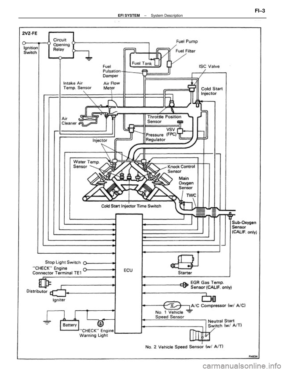 TOYOTA CAMRY V20 1986  Service Information ± EFI SYSTEMSystem DescriptionFI±3 