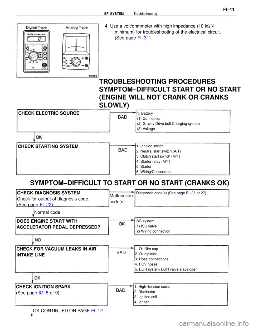 TOYOTA CAMRY V20 1986  Service Information TROUBLESHOOTING PROCEDURES
SYMPTOM±DIFFICULT START OR NO START
(ENGINE WILL NOT CRANK OR CRANKS
SLOWLY)
4. Use a volt/ohmmeter with high impedance (10 kN
minimum) for troubleshooting of the electric