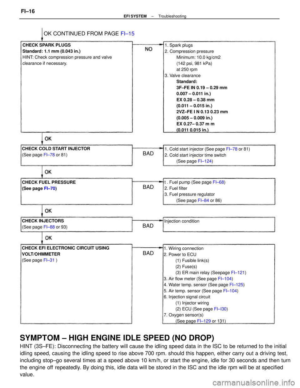 TOYOTA CAMRY V20 1986 Service Information SYMPTOM ± HIGH ENGINE IDLE SPEED (NO DROP)
HINT (3S±FE): Disconnecting the battery will cause the idling speed data in the ISC to be returned to the initial
idling speed, causing the idling speed to TOYOTA CAMRY V20 1986 Service Information SYMPTOM ± HIGH ENGINE IDLE SPEED (NO DROP)
HINT (3S±FE): Disconnecting the battery will cause the idling speed data in the ISC to be returned to the initial
idling speed, causing the idling speed to