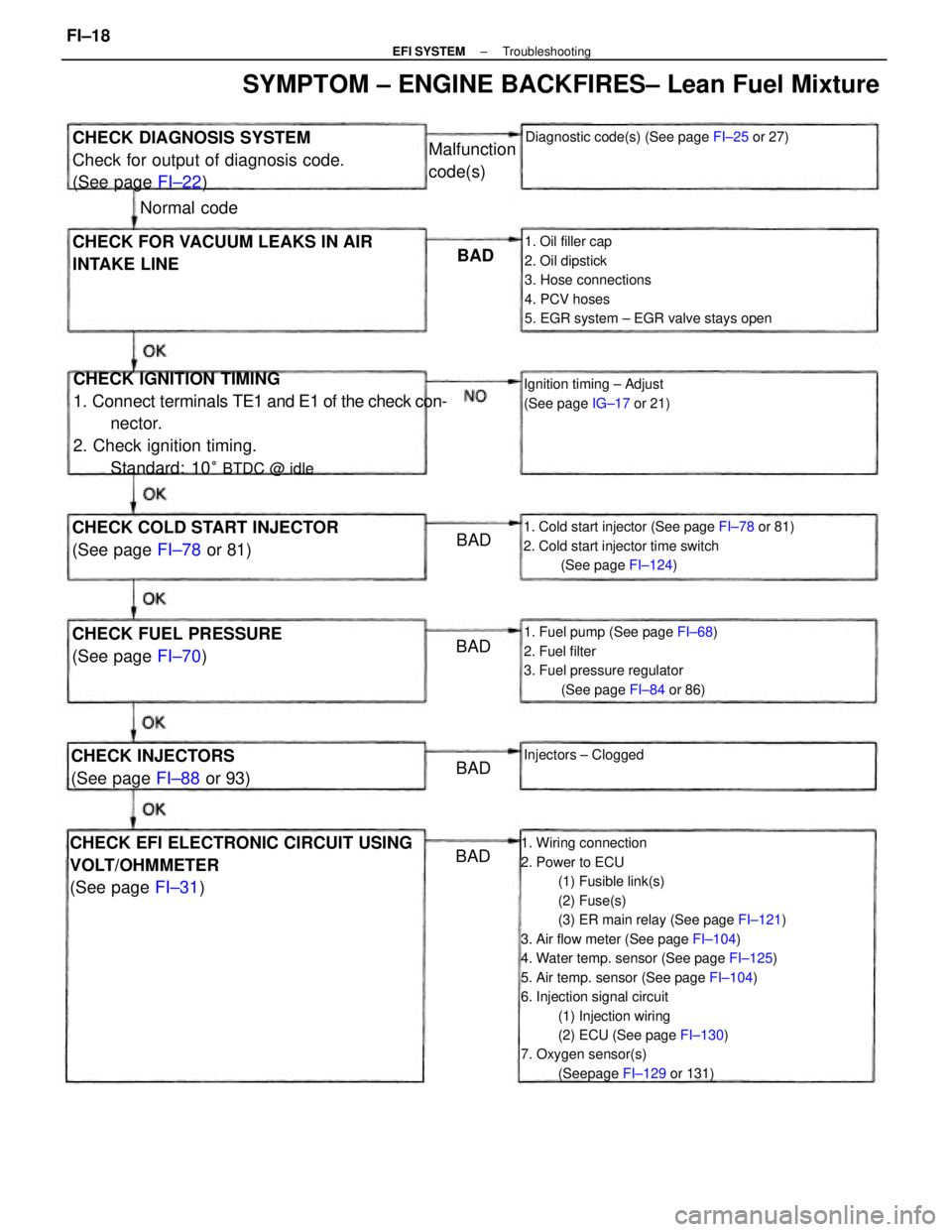 TOYOTA CAMRY V20 1986 Service Information 1. Wiring connection
2. Power to ECU
(1) Fusible link(s)
(2) Fuse(s)
(3) ER main relay (See page FI±121)
3. Air flow meter (See page FI±104)
4. Water temp. sensor (See page FI±125)
5. Air temp. sen TOYOTA CAMRY V20 1986 Service Information 1. Wiring connection
2. Power to ECU
(1) Fusible link(s)
(2) Fuse(s)
(3) ER main relay (See page FI±121)
3. Air flow meter (See page FI±104)
4. Water temp. sensor (See page FI±125)
5. Air temp. sen