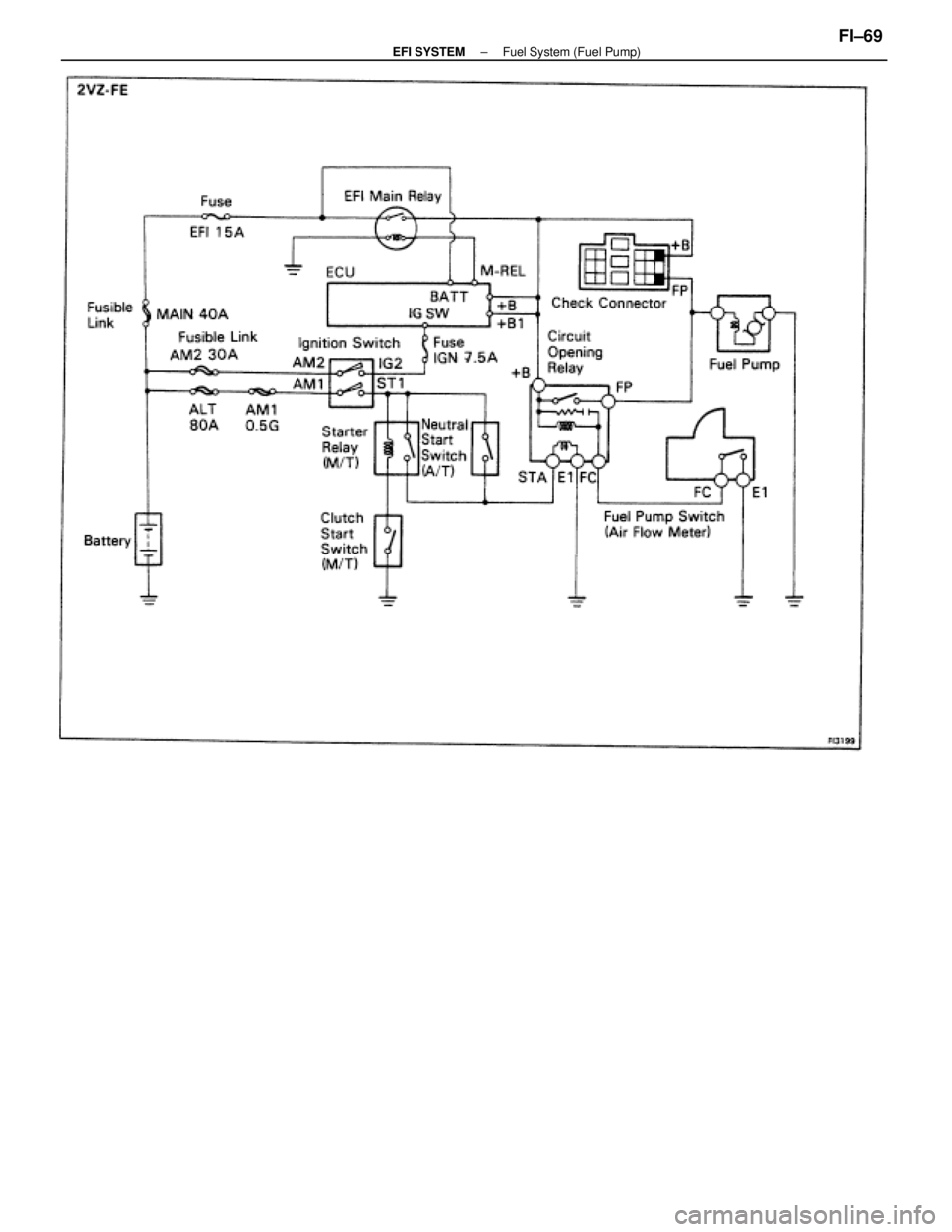 TOYOTA CAMRY V20 1986  Service Information ± EFI SYSTEMFuel System (Fuel Pump)FI±69 
