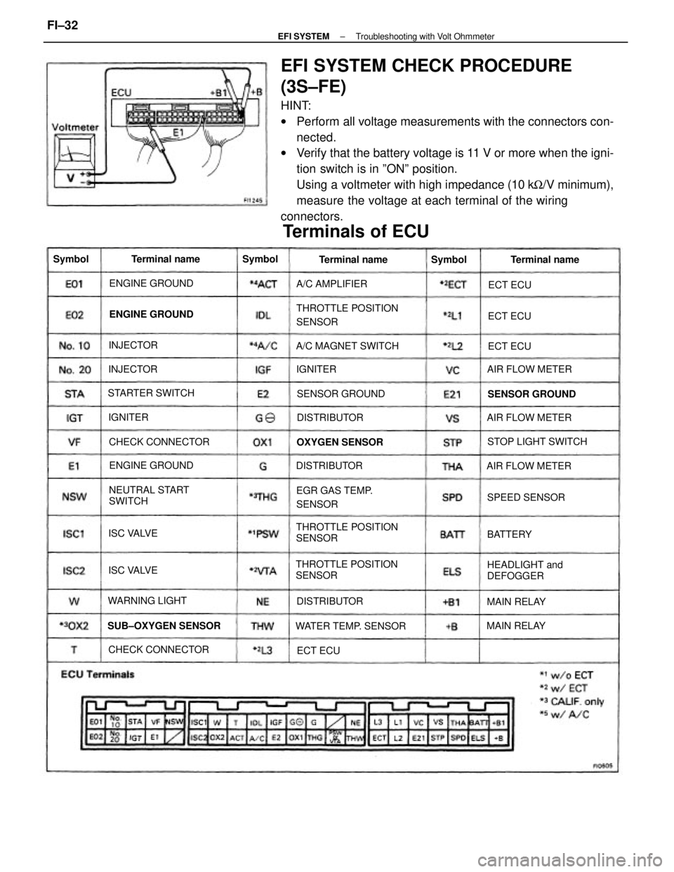 TOYOTA CAMRY V20 1986 Service Information EFI SYSTEM CHECK PROCEDURE
(3S±FE)
HINT:
wPerform all voltage measurements with the connectors con-
nected.
wVerify that the battery voltage is 11 V or more when the igni-
tion switch is in ºONº po TOYOTA CAMRY V20 1986 Service Information EFI SYSTEM CHECK PROCEDURE
(3S±FE)
HINT:
wPerform all voltage measurements with the connectors con-
nected.
wVerify that the battery voltage is 11 V or more when the igni-
tion switch is in ºONº po