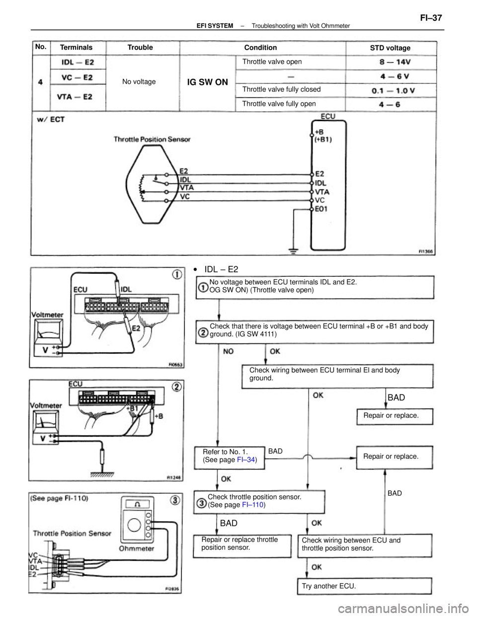 TOYOTA CAMRY V20 1986 Service Information Check that there is voltage between ECU terminal +B or +B1 and body
ground. (IG SW 4111)
Check wiring between ECU terminal El and body
ground. No voltage between ECU terminals IDL and E2.
OG SW ON) (T TOYOTA CAMRY V20 1986 Service Information Check that there is voltage between ECU terminal +B or +B1 and body
ground. (IG SW 4111)
Check wiring between ECU terminal El and body
ground. No voltage between ECU terminals IDL and E2.
OG SW ON) (T