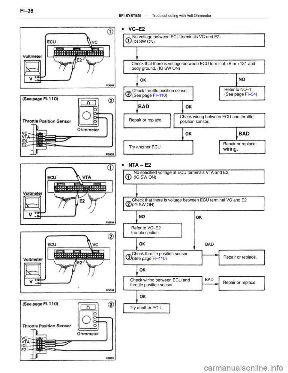 TOYOTA CAMRY V20 1986 Service Information Check that there is voltage between ECU terminal +B or +131 and
body ground. (IG SW ON)
Check that there is voltage between ECU terminal VC and E2
(IG SW ON)No specified voltage at ECU terminals VTA a TOYOTA CAMRY V20 1986 Service Information Check that there is voltage between ECU terminal +B or +131 and
body ground. (IG SW ON)
Check that there is voltage between ECU terminal VC and E2
(IG SW ON)No specified voltage at ECU terminals VTA a