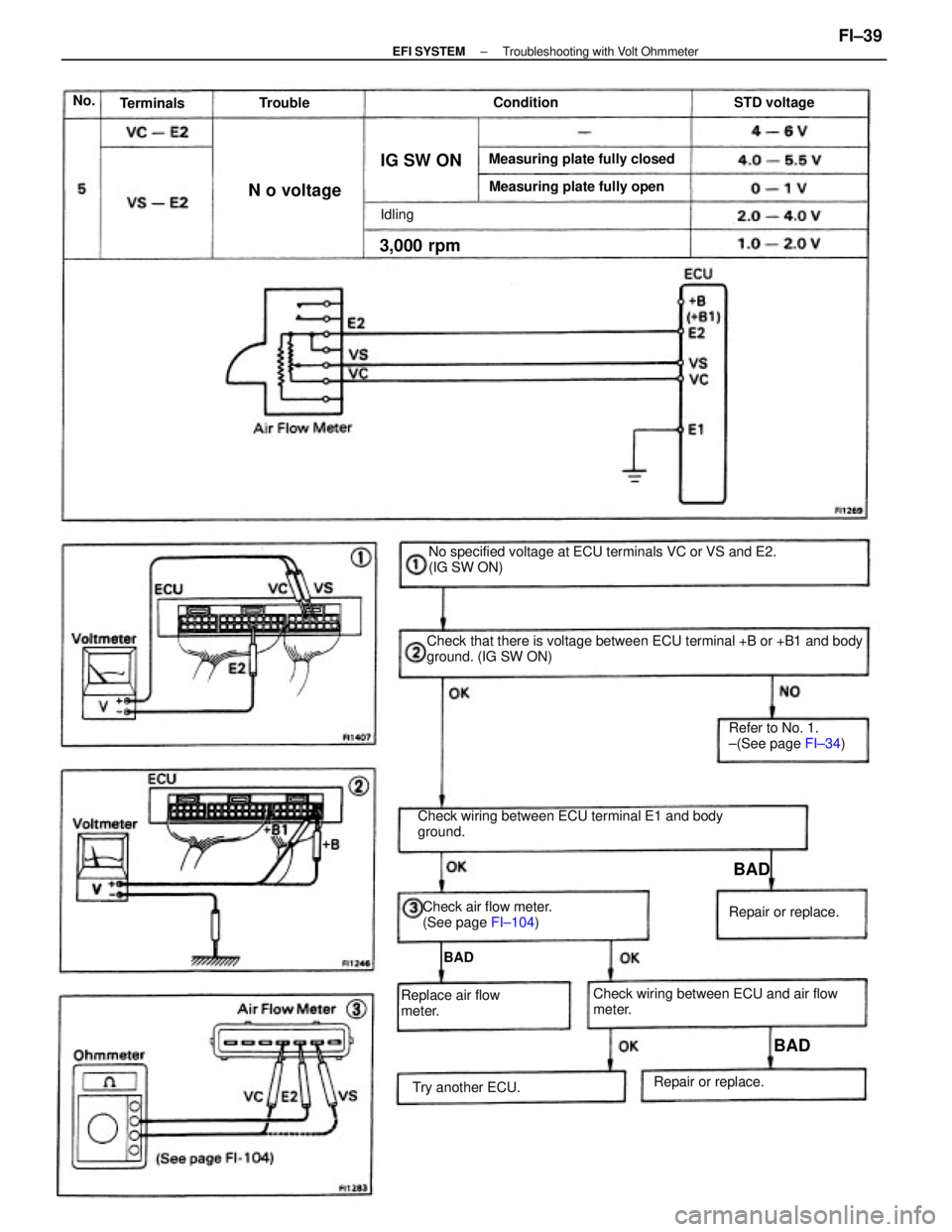 TOYOTA CAMRY V20 1986  Service Information Check that there is voltage between ECU terminal +B or +B1 and body
ground. (IG SW ON)No specified voltage at ECU terminals VC or VS and E2.
(IG SW ON)
Check wiring between ECU terminal E1 and body
gr