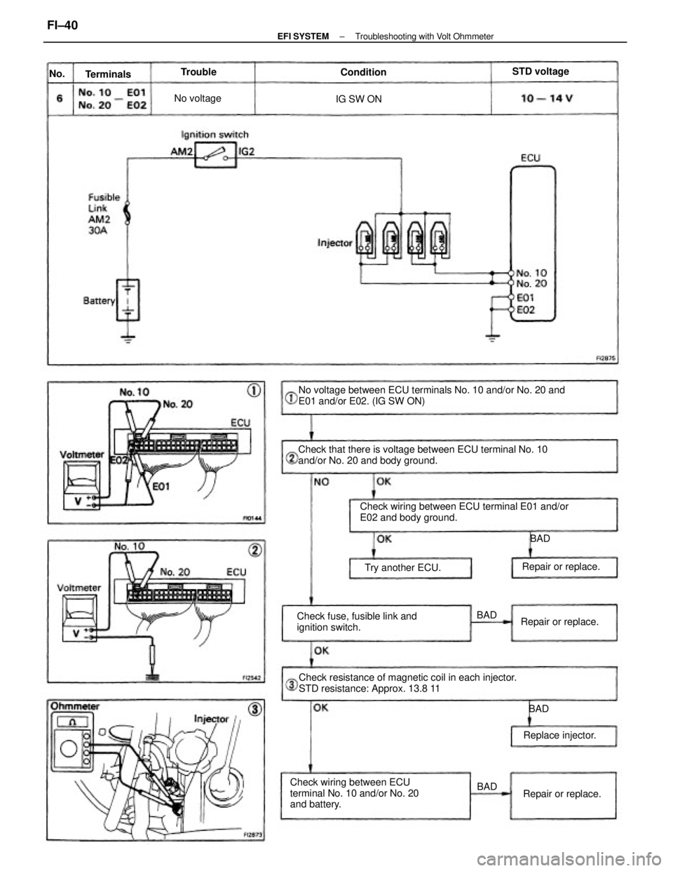 TOYOTA CAMRY V20 1986  Service Information No voltage between ECU terminals No. 10 and/or No. 20 and
E01 and/or E02. (IG SW ON)
Check that there is voltage between ECU terminal No. 10
and/or No. 20 and body ground.
Check resistance of magnetic